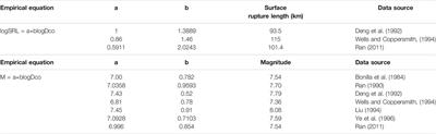 Geometric Distribution and Earthquake Rupture Characteristics of the Northern Anqiu–Juxian Fault in the Tan–Lu Fault Zone, Eastern China